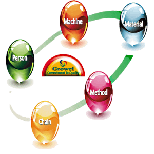 Veterinary Products